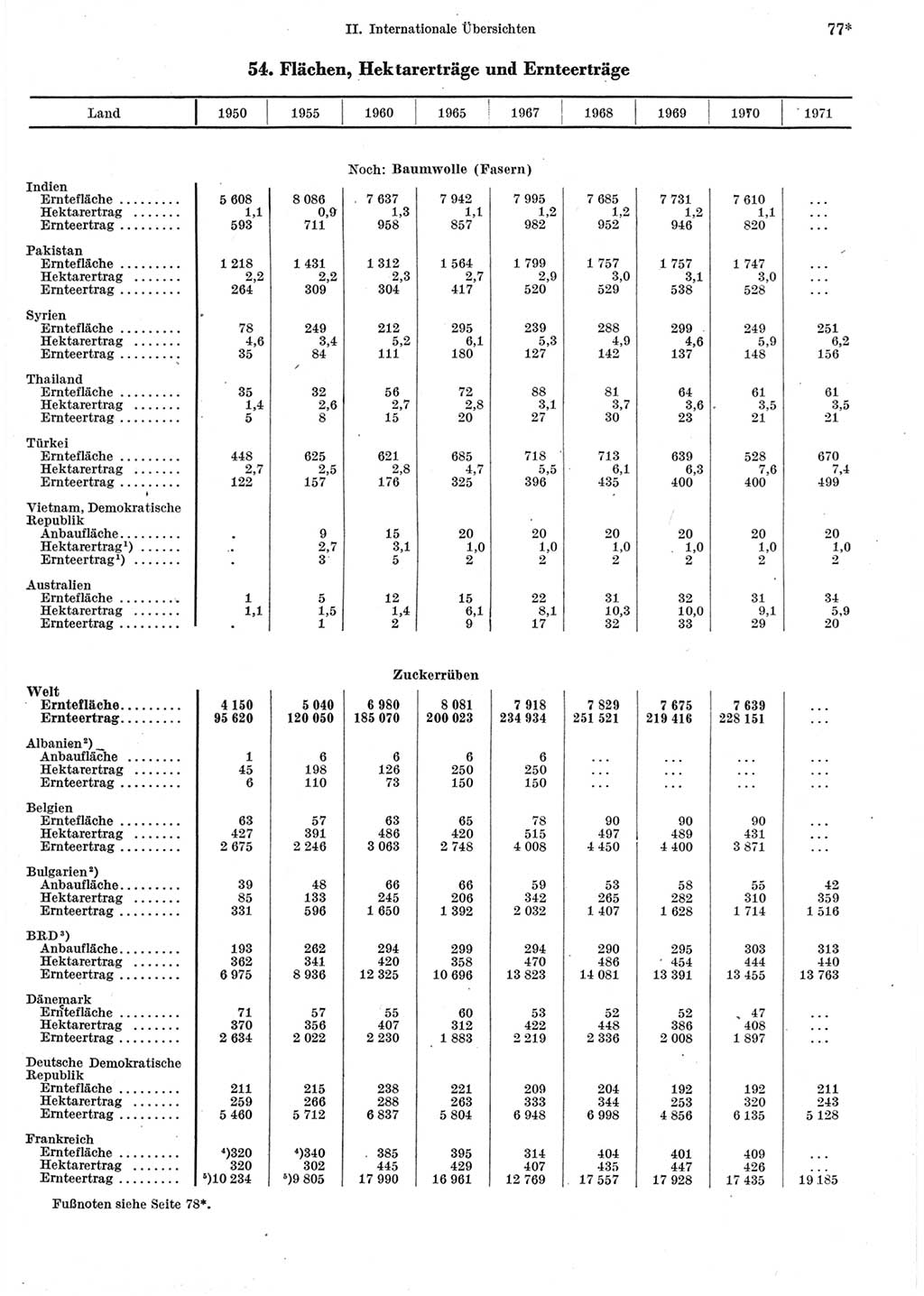 Statistisches Jahrbuch der Deutschen Demokratischen Republik (DDR) 1973, Seite 77 (Stat. Jb. DDR 1973, S. 77)