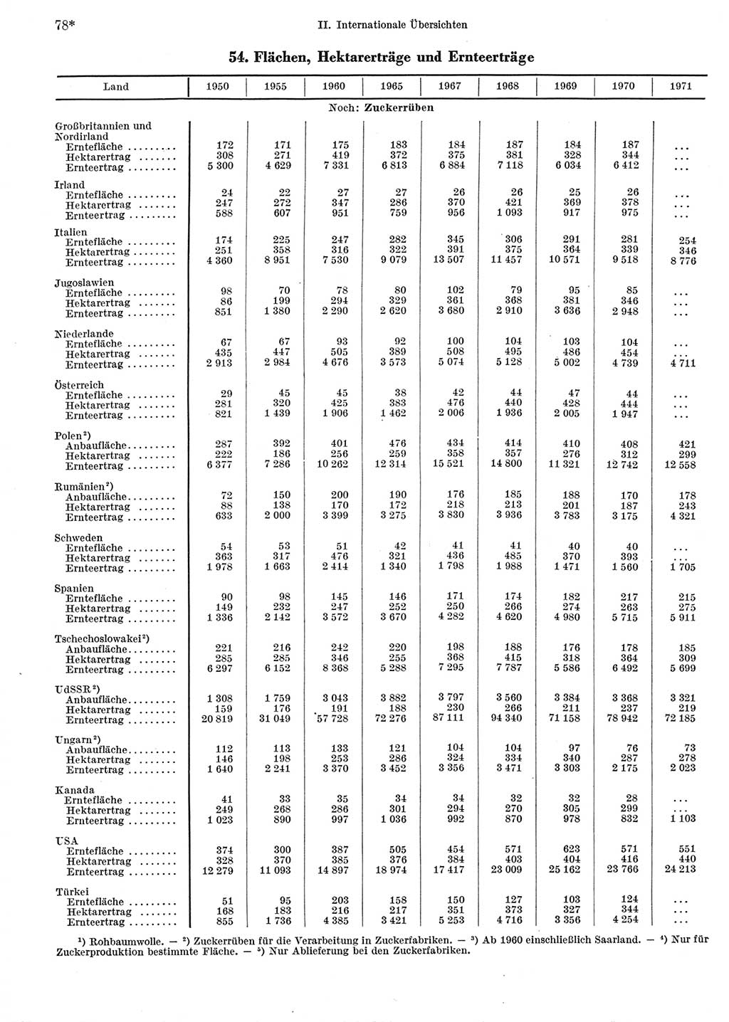 Statistisches Jahrbuch der Deutschen Demokratischen Republik (DDR) 1973, Seite 78 (Stat. Jb. DDR 1973, S. 78)