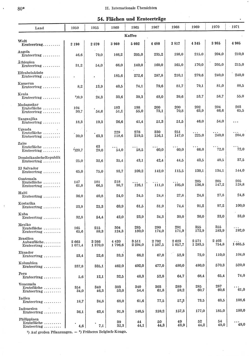 Statistisches Jahrbuch der Deutschen Demokratischen Republik (DDR) 1973, Seite 80 (Stat. Jb. DDR 1973, S. 80)