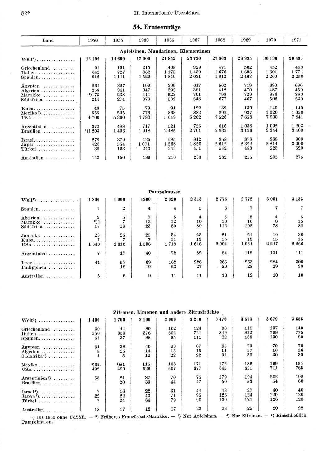 Statistisches Jahrbuch der Deutschen Demokratischen Republik (DDR) 1973, Seite 82 (Stat. Jb. DDR 1973, S. 82)