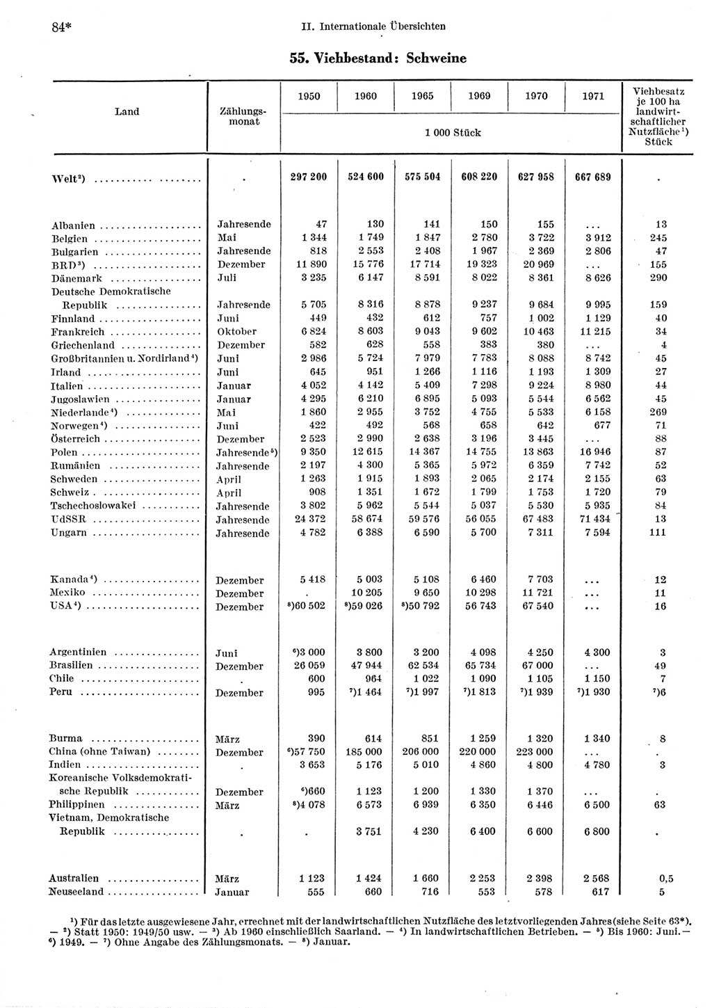 Statistisches Jahrbuch der Deutschen Demokratischen Republik (DDR) 1973, Seite 84 (Stat. Jb. DDR 1973, S. 84)