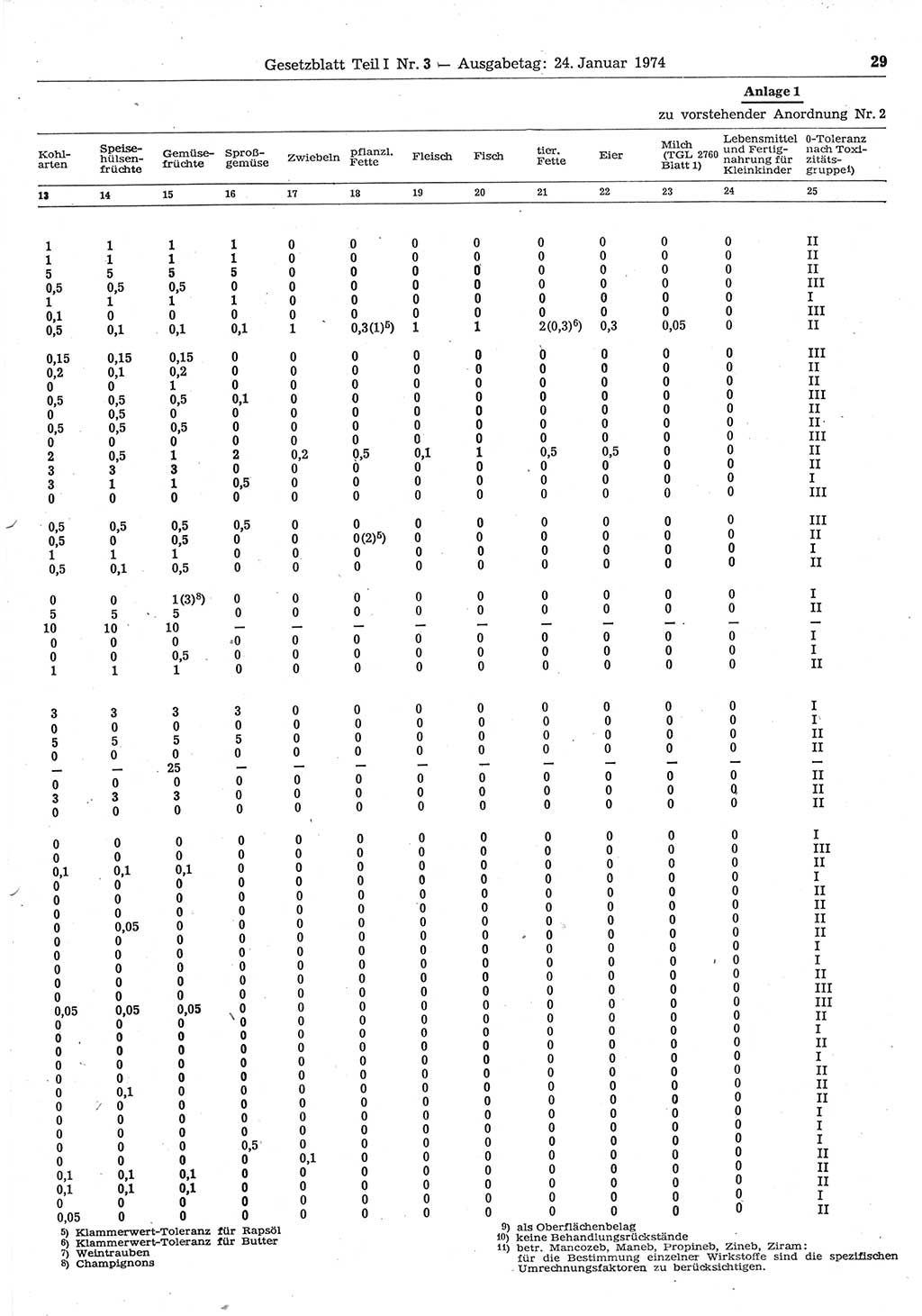 Gesetzblatt (GBl.) der Deutschen Demokratischen Republik (DDR) Teil Ⅰ 1974, Seite 29 (GBl. DDR Ⅰ 1974, S. 29)