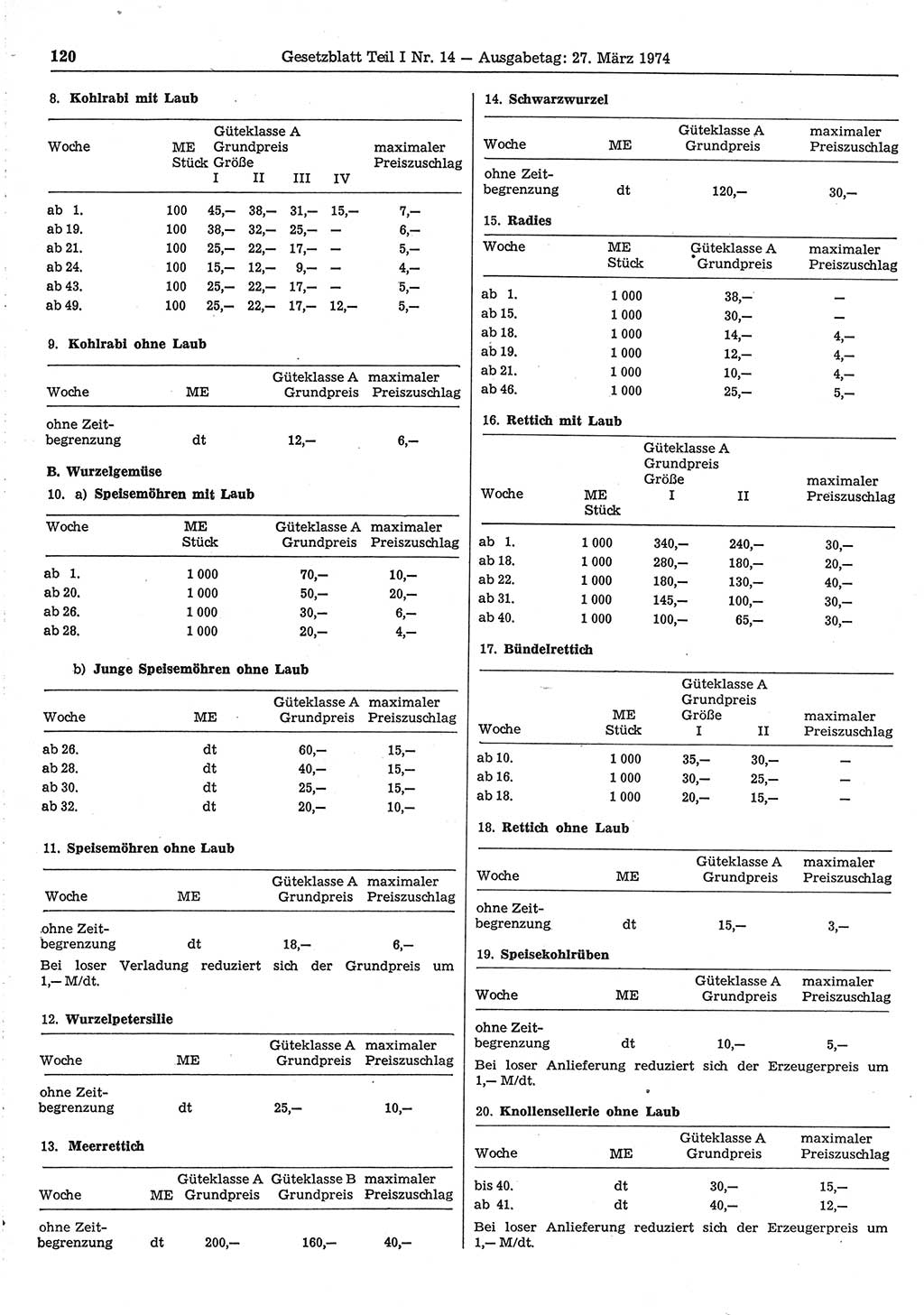 Gesetzblatt (GBl.) der Deutschen Demokratischen Republik (DDR) Teil Ⅰ 1974, Seite 120 (GBl. DDR Ⅰ 1974, S. 120)