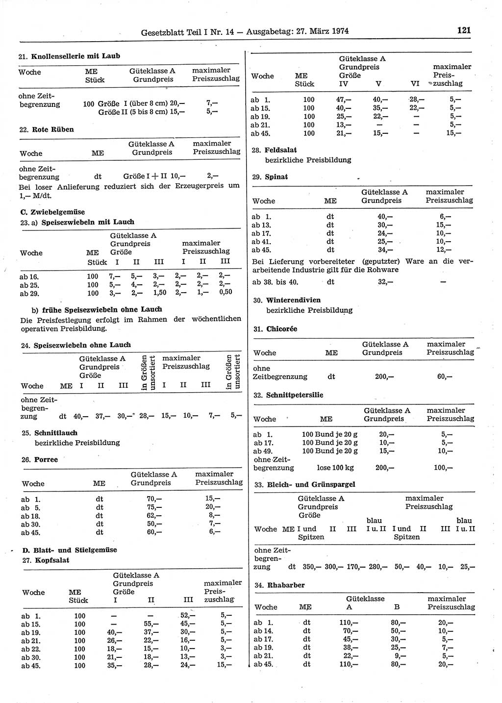 Gesetzblatt (GBl.) der Deutschen Demokratischen Republik (DDR) Teil Ⅰ 1974, Seite 121 (GBl. DDR Ⅰ 1974, S. 121)