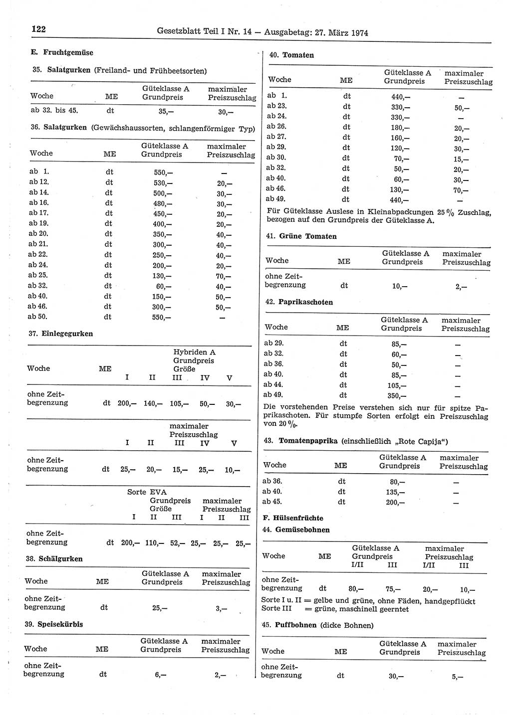 Gesetzblatt (GBl.) der Deutschen Demokratischen Republik (DDR) Teil Ⅰ 1974, Seite 122 (GBl. DDR Ⅰ 1974, S. 122)