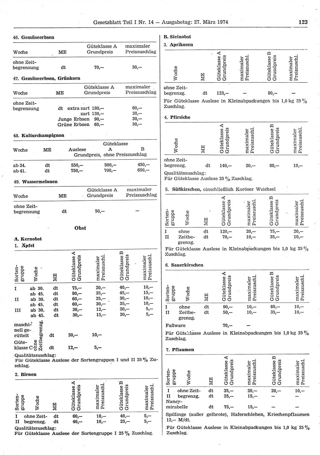Gesetzblatt (GBl.) der Deutschen Demokratischen Republik (DDR) Teil Ⅰ 1974, Seite 123 (GBl. DDR Ⅰ 1974, S. 123)
