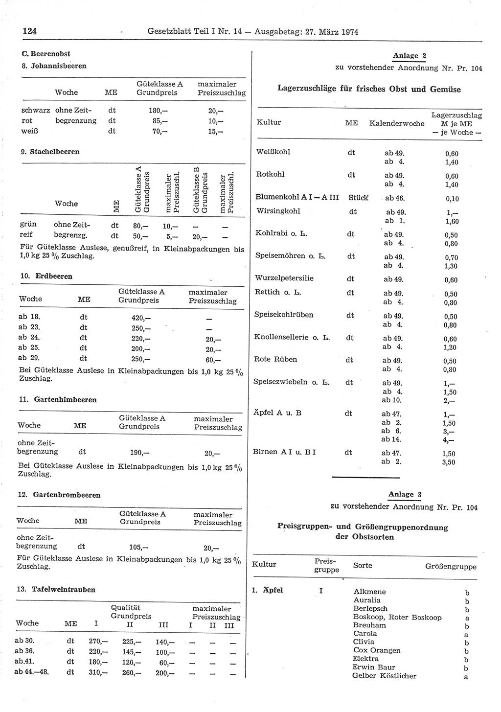 Gesetzblatt (GBl.) der Deutschen Demokratischen Republik (DDR) Teil Ⅰ 1974, Seite 124 (GBl. DDR Ⅰ 1974, S. 124)