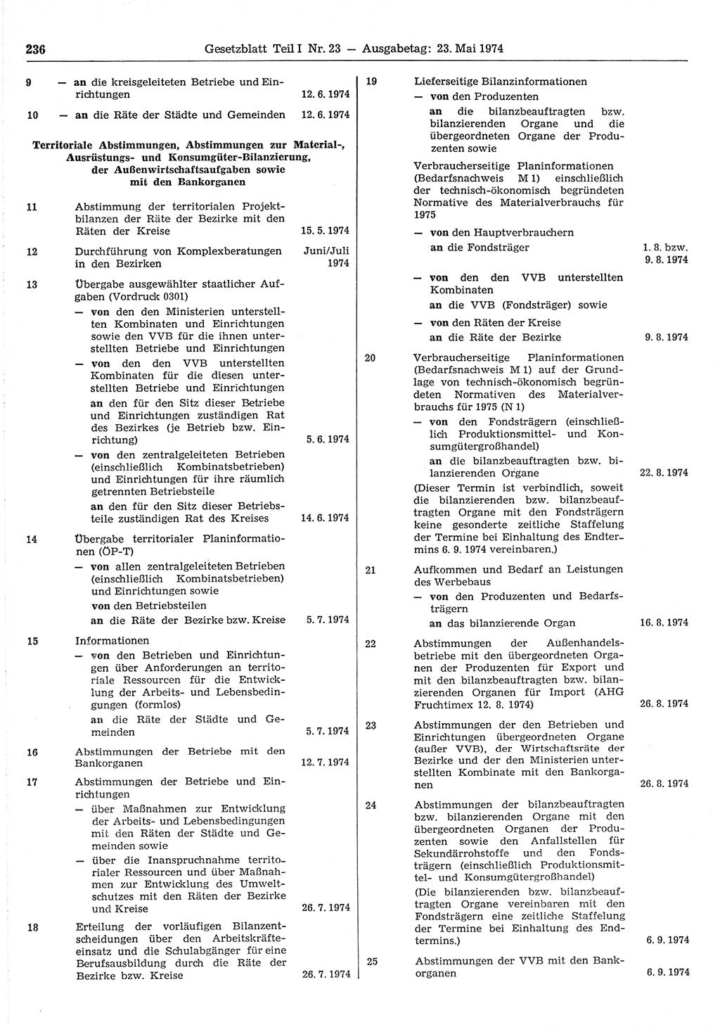Gesetzblatt (GBl.) der Deutschen Demokratischen Republik (DDR) Teil Ⅰ 1974, Seite 236 (GBl. DDR Ⅰ 1974, S. 236)