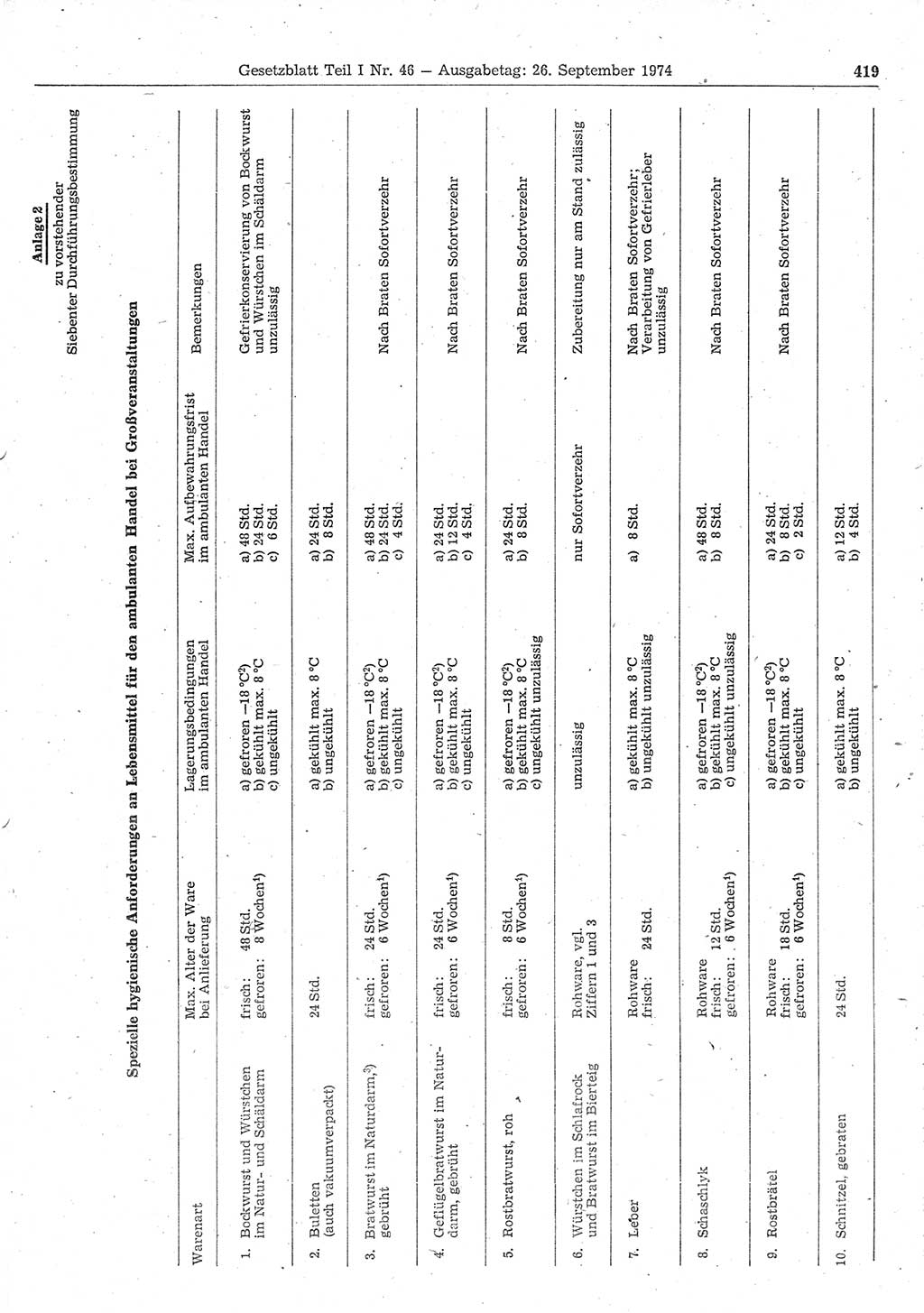 Gesetzblatt (GBl.) der Deutschen Demokratischen Republik (DDR) Teil Ⅰ 1974, Seite 419 (GBl. DDR Ⅰ 1974, S. 419)