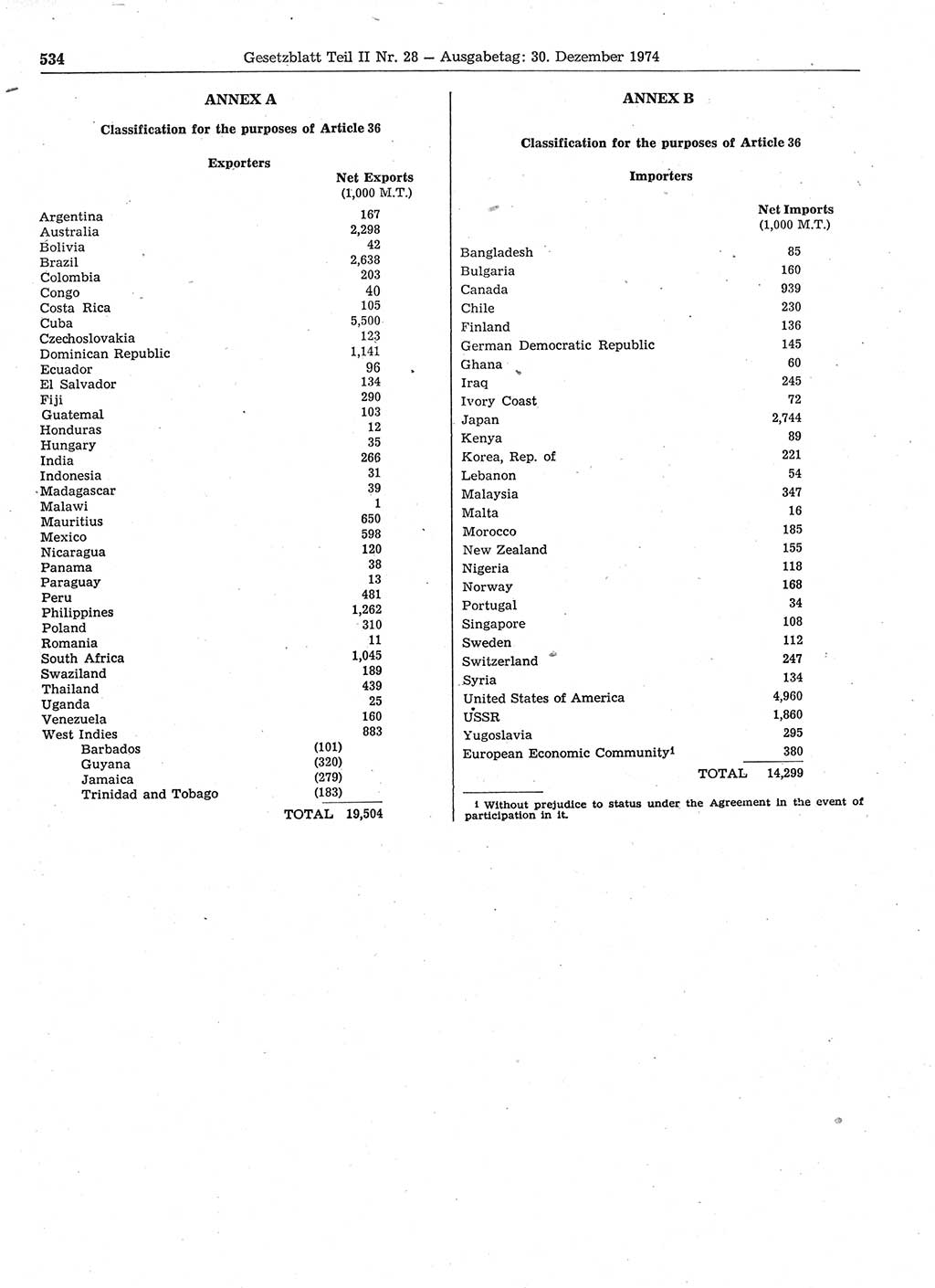 Gesetzblatt (GBl.) der Deutschen Demokratischen Republik (DDR) Teil ⅠⅠ 1974, Seite 534 (GBl. DDR ⅠⅠ 1974, S. 534)