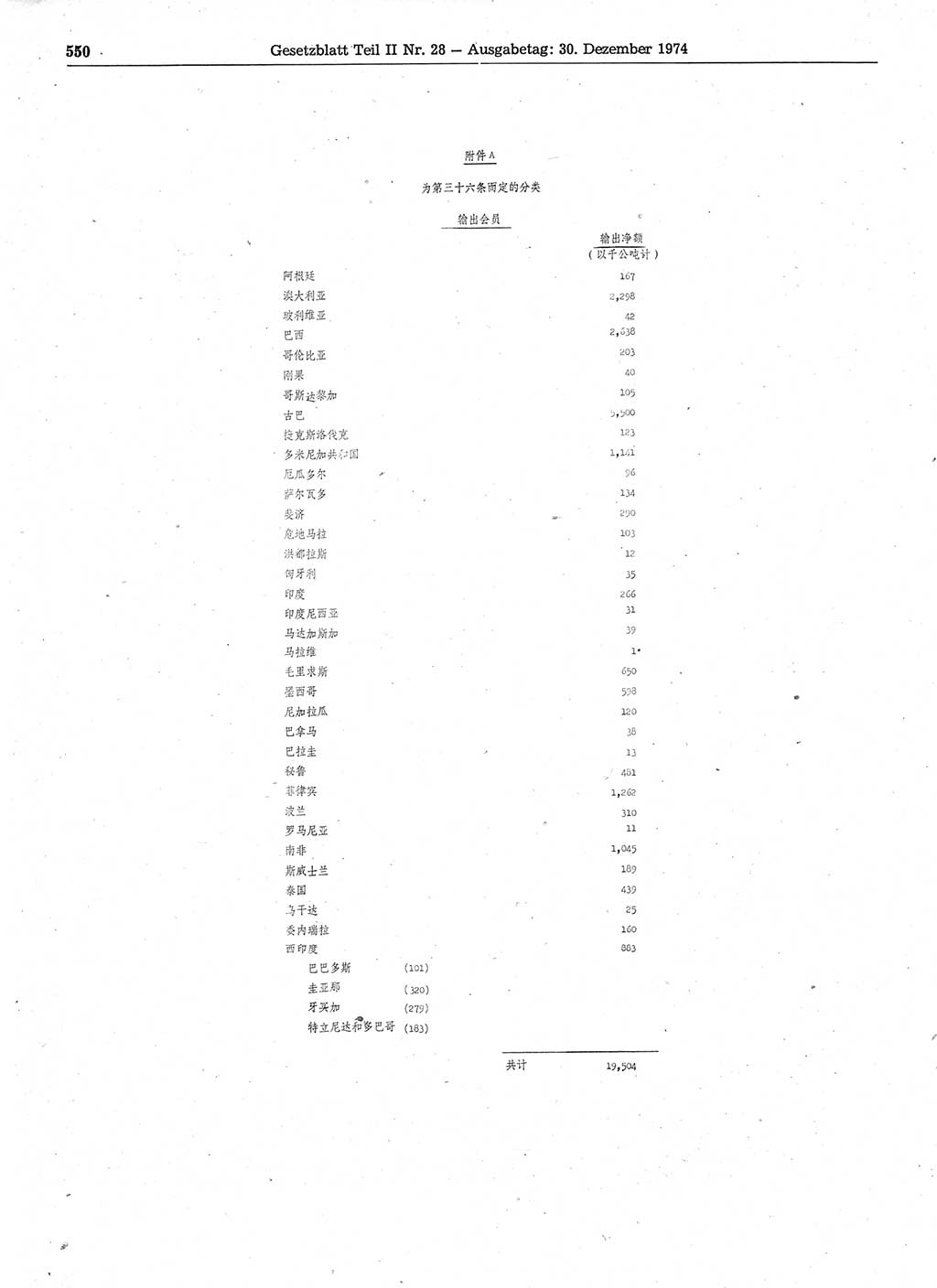 Gesetzblatt (GBl.) der Deutschen Demokratischen Republik (DDR) Teil ⅠⅠ 1974, Seite 550 (GBl. DDR ⅠⅠ 1974, S. 550)