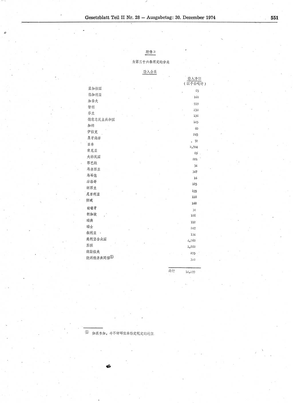 Gesetzblatt (GBl.) der Deutschen Demokratischen Republik (DDR) Teil ⅠⅠ 1974, Seite 551 (GBl. DDR ⅠⅠ 1974, S. 551)