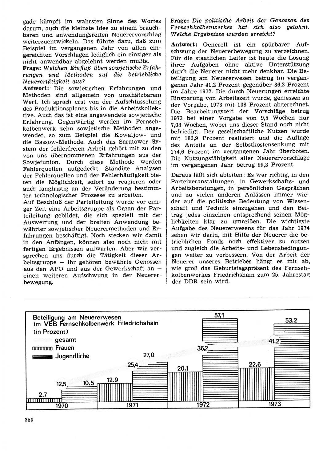 Neuer Weg (NW), Organ des Zentralkomitees (ZK) der SED (Sozialistische Einheitspartei Deutschlands) für Fragen des Parteilebens, 29. Jahrgang [Deutsche Demokratische Republik (DDR)] 1974, Seite 350 (NW ZK SED DDR 1974, S. 350)