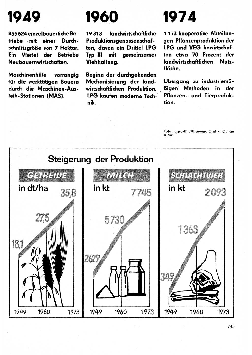 Neuer Weg (NW), Organ des Zentralkomitees (ZK) der SED (Sozialistische Einheitspartei Deutschlands) für Fragen des Parteilebens, 29. Jahrgang [Deutsche Demokratische Republik (DDR)] 1974, Seite 745 (NW ZK SED DDR 1974, S. 745)