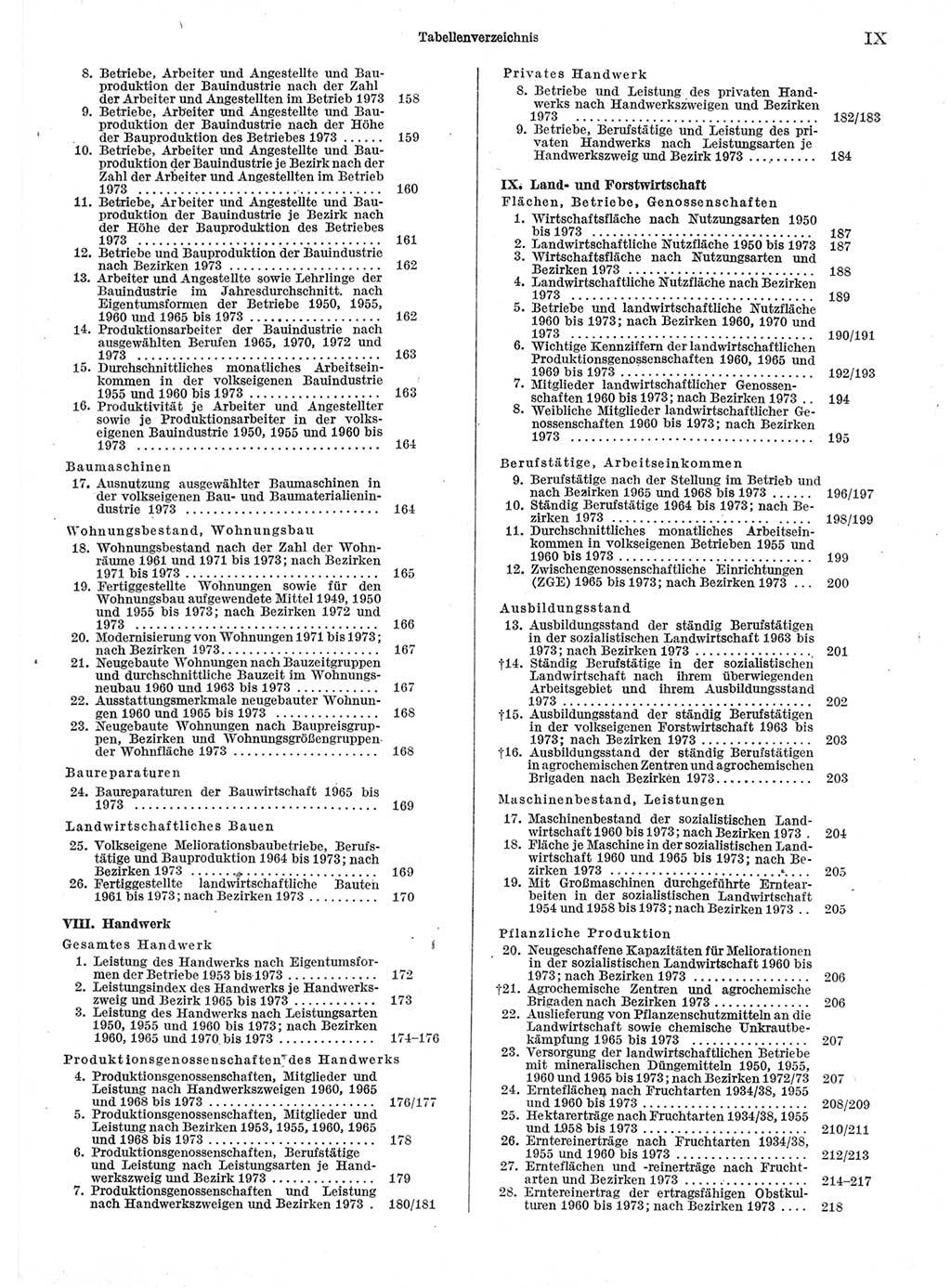 Statistisches Jahrbuch der Deutschen Demokratischen Republik (DDR) 1974, Seite 9 (Stat. Jb. DDR 1974, S. 9)