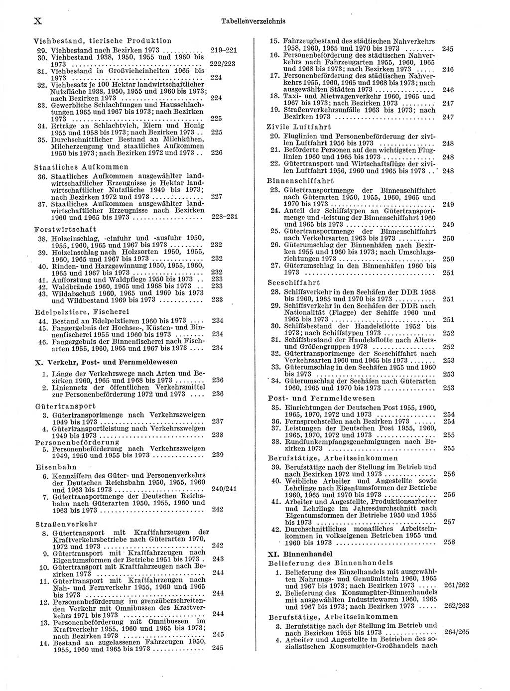 Statistisches Jahrbuch der Deutschen Demokratischen Republik (DDR) 1974, Seite 10 (Stat. Jb. DDR 1974, S. 10)