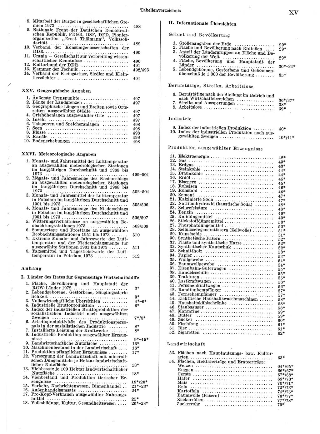 Statistisches Jahrbuch der Deutschen Demokratischen Republik (DDR) 1974, Seite 15 (Stat. Jb. DDR 1974, S. 15)