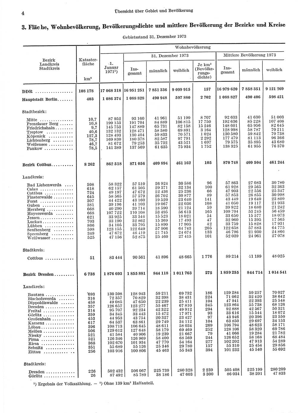 Statistisches Jahrbuch der Deutschen Demokratischen Republik (DDR) 1974, Seite 4 (Stat. Jb. DDR 1974, S. 4)