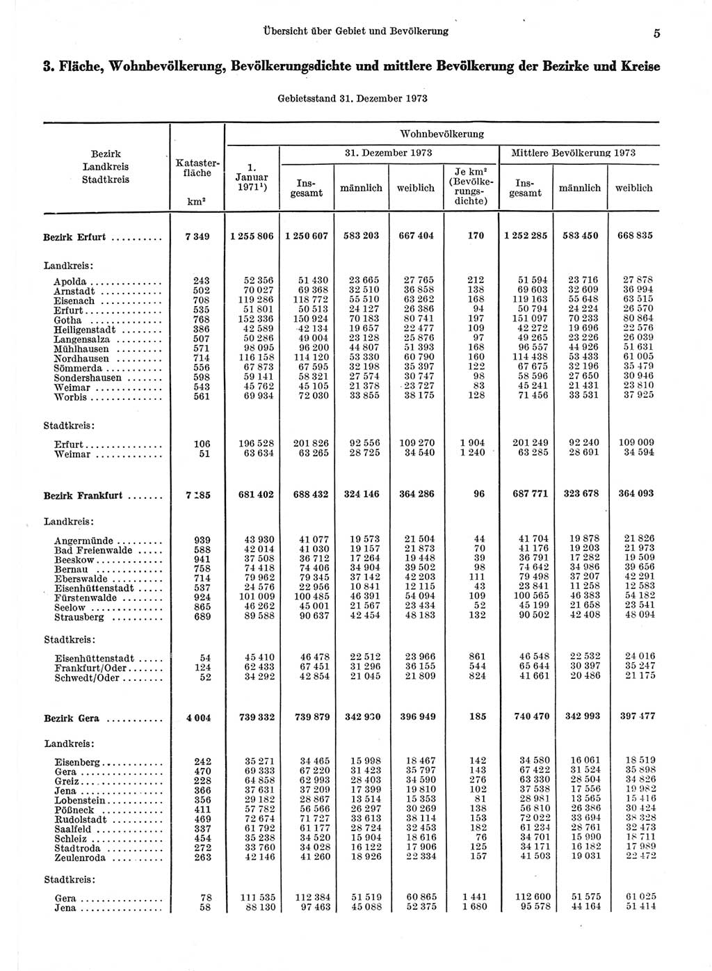 Statistisches Jahrbuch der Deutschen Demokratischen Republik (DDR) 1974, Seite 5 (Stat. Jb. DDR 1974, S. 5)