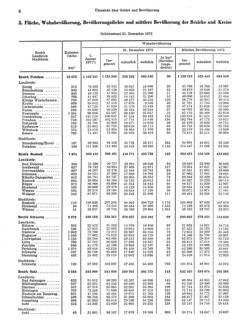 Statistisches Jahrbuch der Deutschen Demokratischen Republik (DDR) 1974, Seite 8 (Stat. Jb. DDR 1974, S. 8)