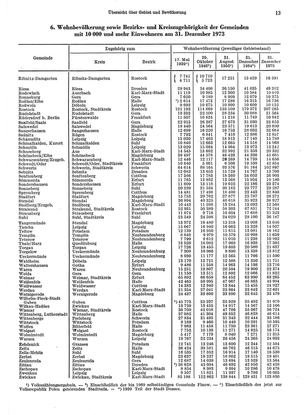 Statistisches Jahrbuch der Deutschen Demokratischen Republik (DDR) 1974, Seite 13 (Stat. Jb. DDR 1974, S. 13)