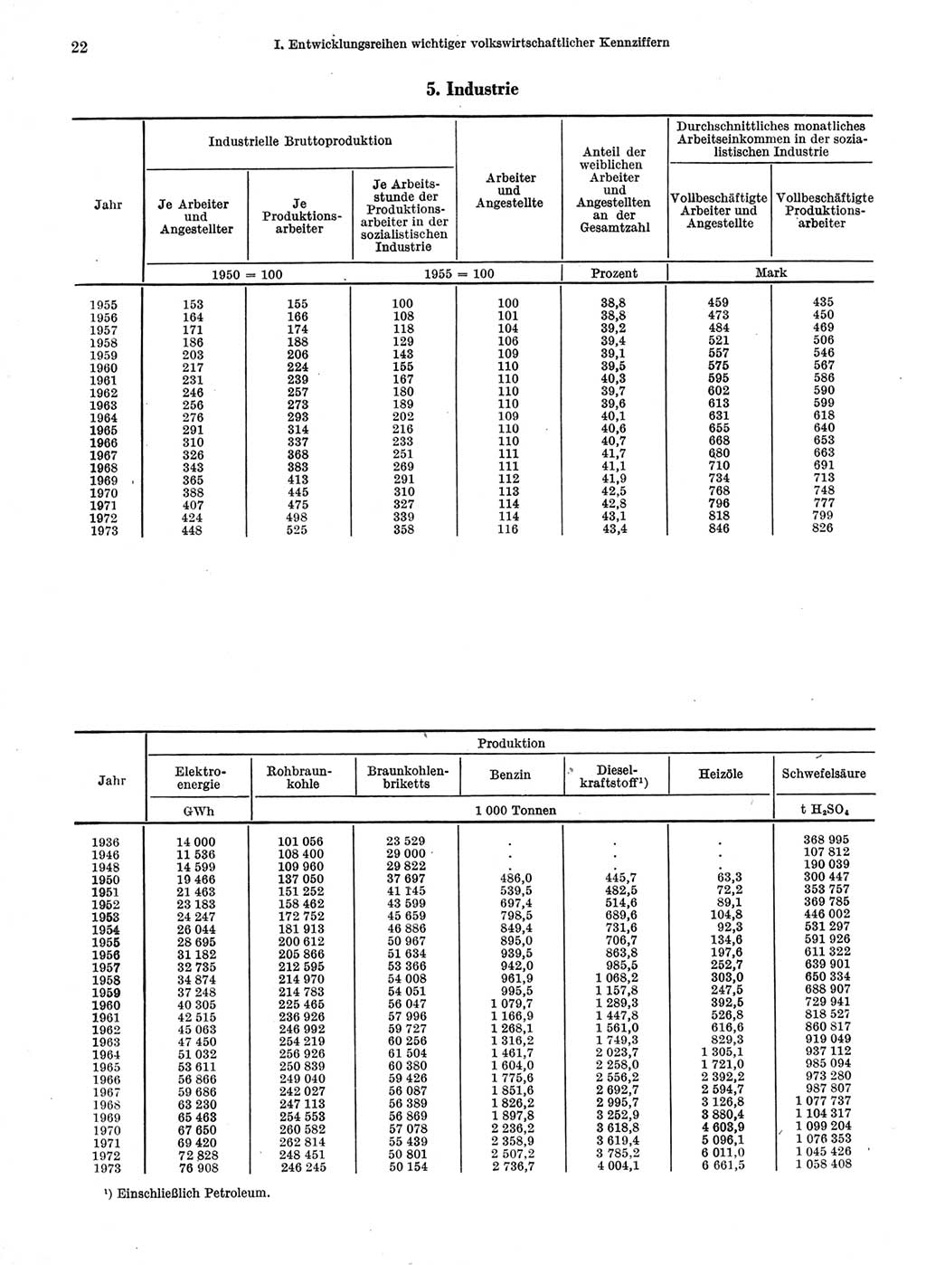 Statistisches Jahrbuch der Deutschen Demokratischen Republik (DDR) 1974, Seite 22 (Stat. Jb. DDR 1974, S. 22)