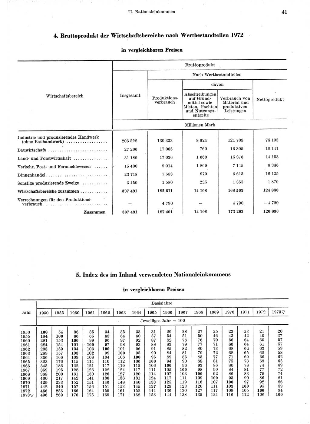 Statistisches Jahrbuch der Deutschen Demokratischen Republik (DDR) 1974, Seite 41 (Stat. Jb. DDR 1974, S. 41)