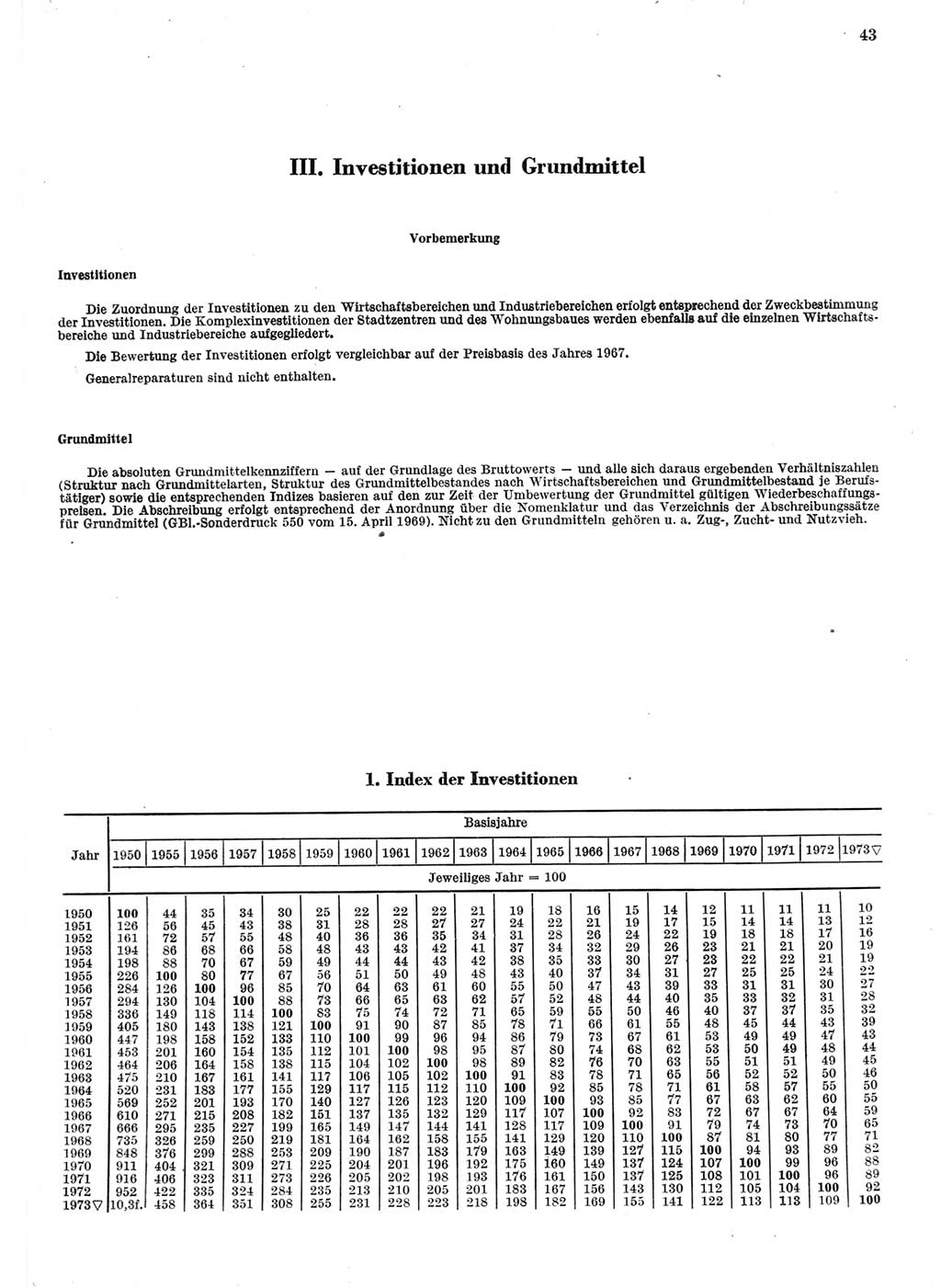 Statistisches Jahrbuch der Deutschen Demokratischen Republik (DDR) 1974, Seite 43 (Stat. Jb. DDR 1974, S. 43)