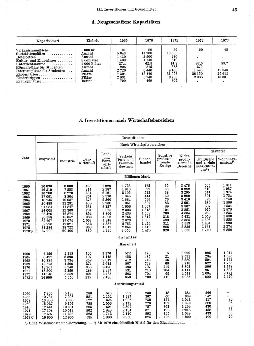 Statistisches Jahrbuch der Deutschen Demokratischen Republik (DDR) 1974, Seite 45 (Stat. Jb. DDR 1974, S. 45)