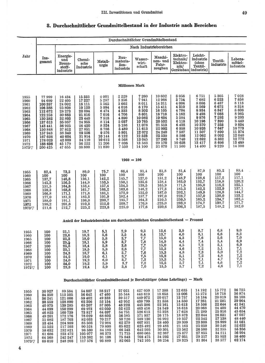 Statistisches Jahrbuch der Deutschen Demokratischen Republik (DDR) 1974, Seite 49 (Stat. Jb. DDR 1974, S. 49)