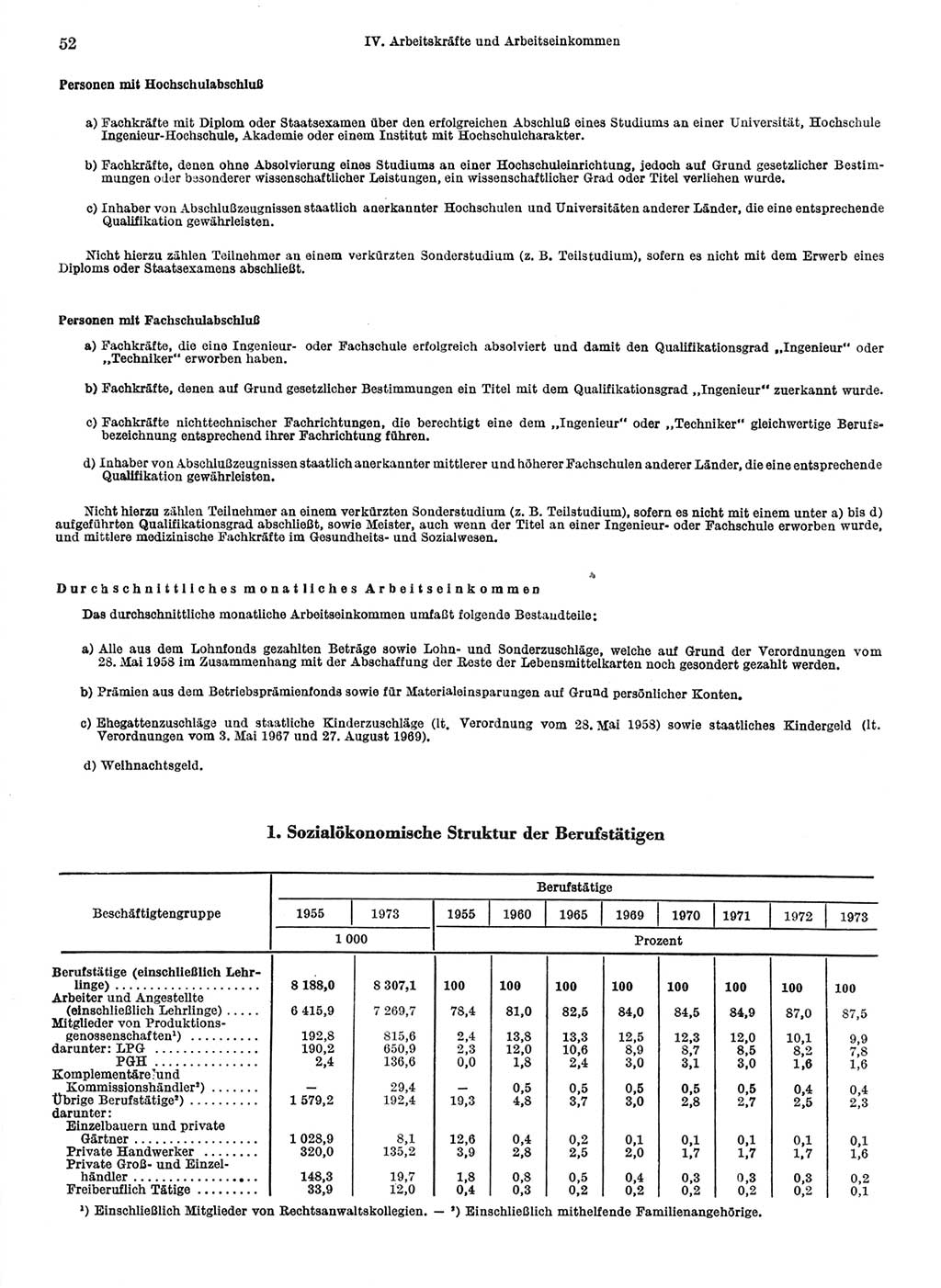 Statistisches Jahrbuch der Deutschen Demokratischen Republik (DDR) 1974, Seite 52 (Stat. Jb. DDR 1974, S. 52)