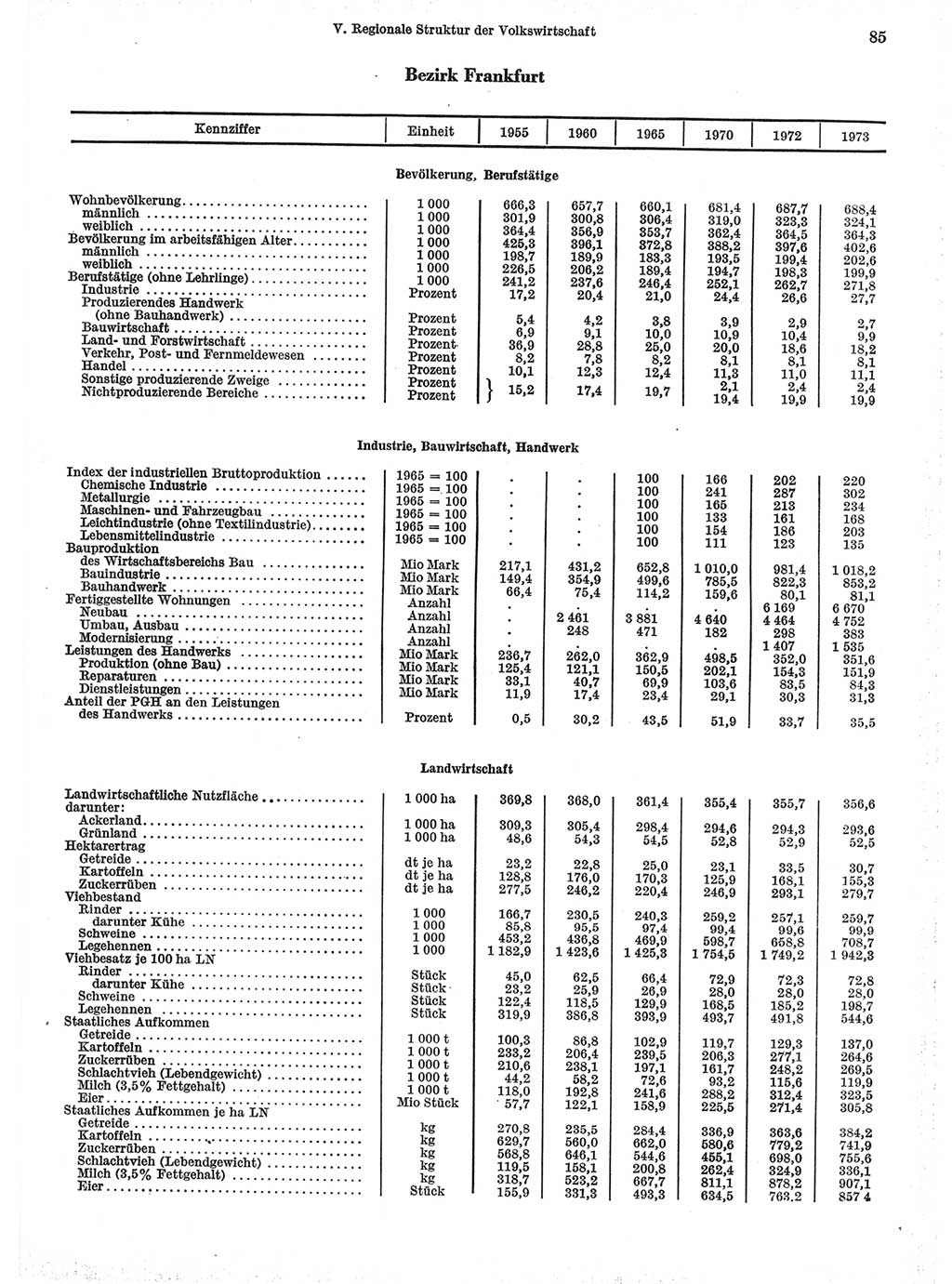 Statistisches Jahrbuch der Deutschen Demokratischen Republik (DDR) 1974, Seite 85 (Stat. Jb. DDR 1974, S. 85)