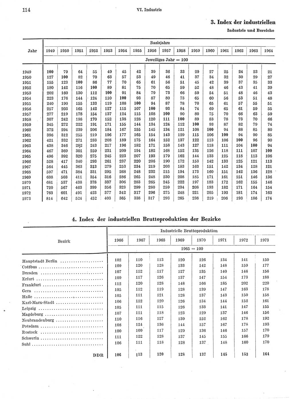 Statistisches Jahrbuch der Deutschen Demokratischen Republik (DDR) 1974, Seite 114 (Stat. Jb. DDR 1974, S. 114)