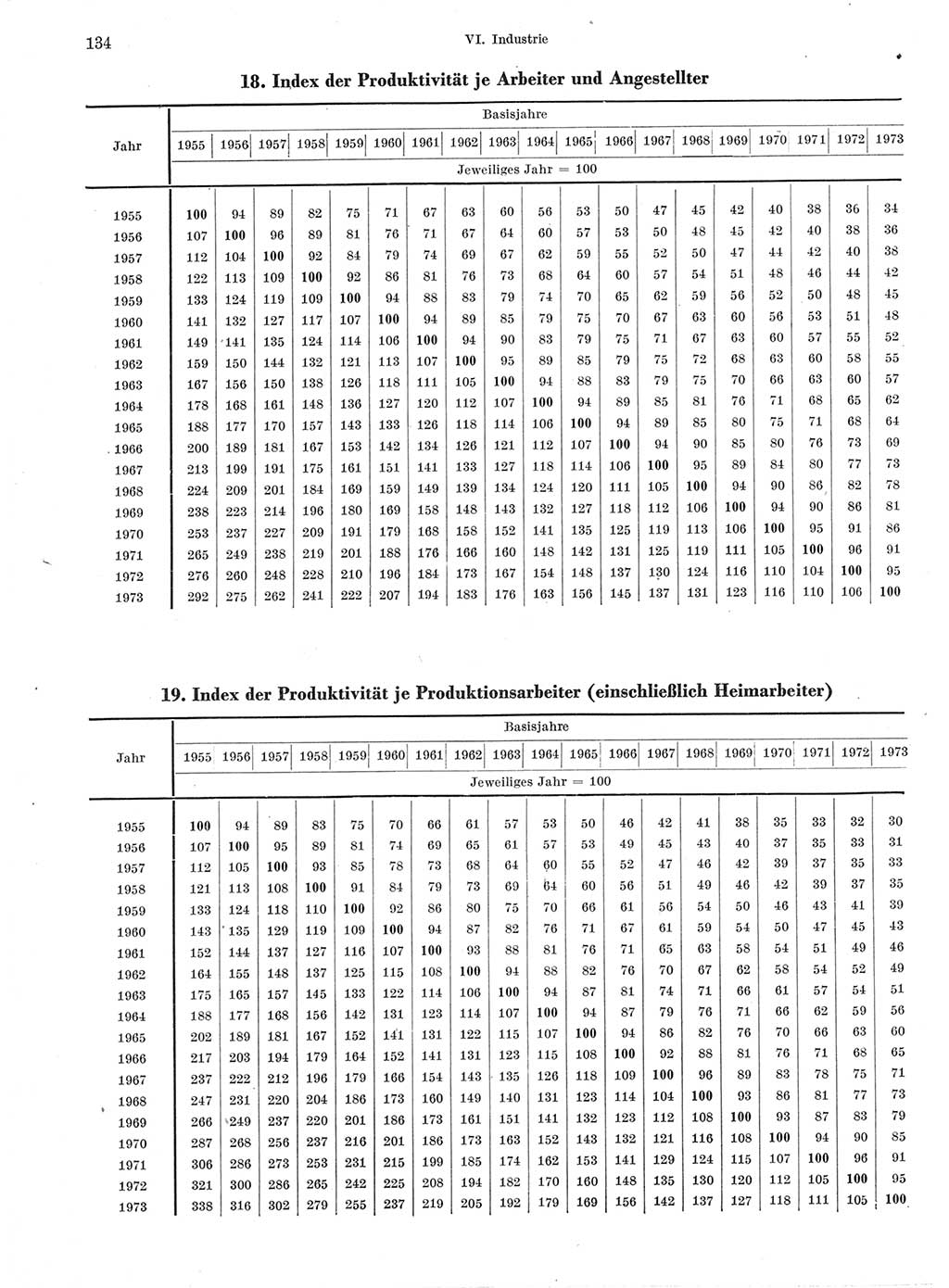 Statistisches Jahrbuch der Deutschen Demokratischen Republik (DDR) 1974, Seite 134 (Stat. Jb. DDR 1974, S. 134)