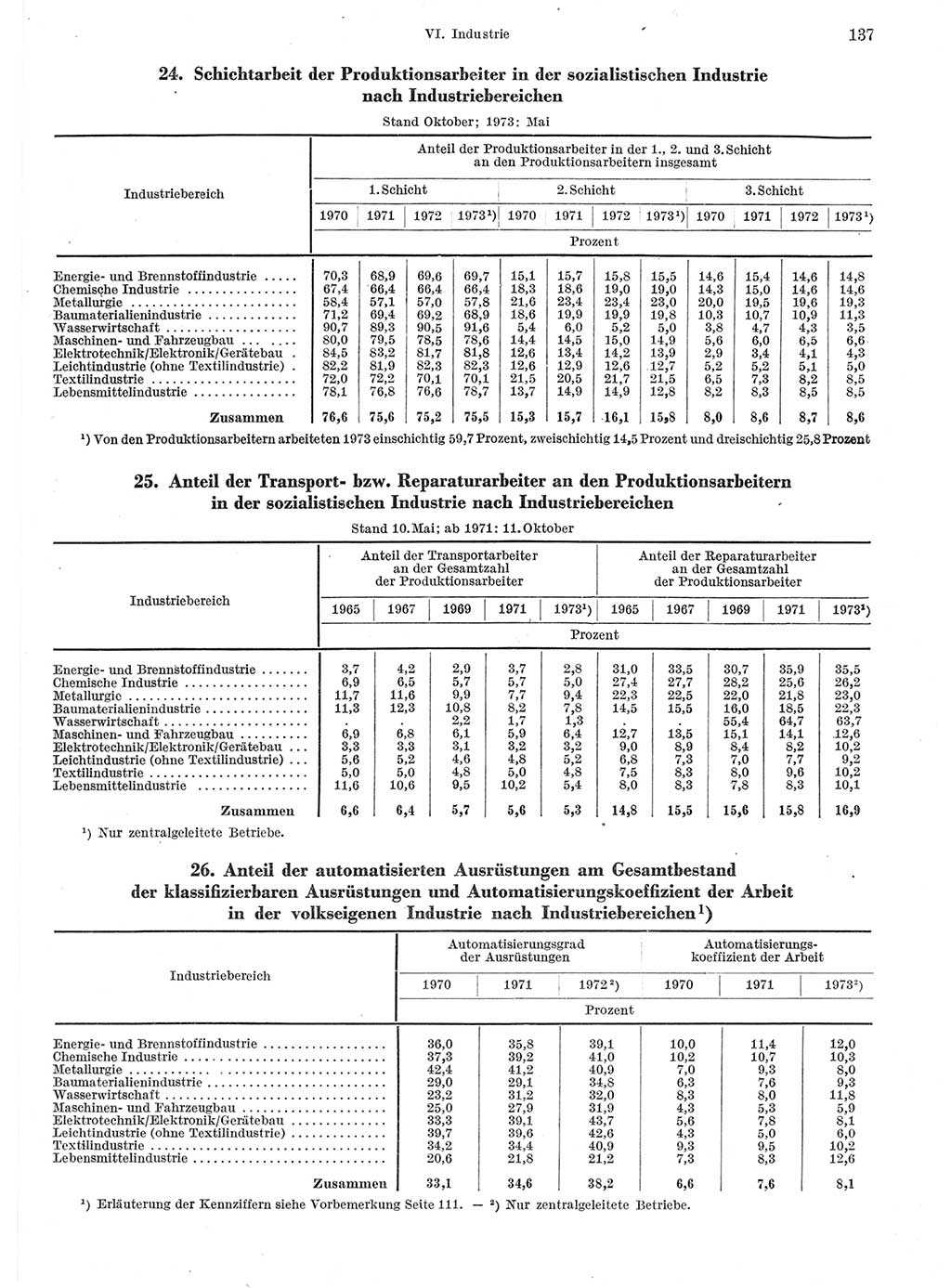 Statistisches Jahrbuch der Deutschen Demokratischen Republik (DDR) 1974, Seite 137 (Stat. Jb. DDR 1974, S. 137)