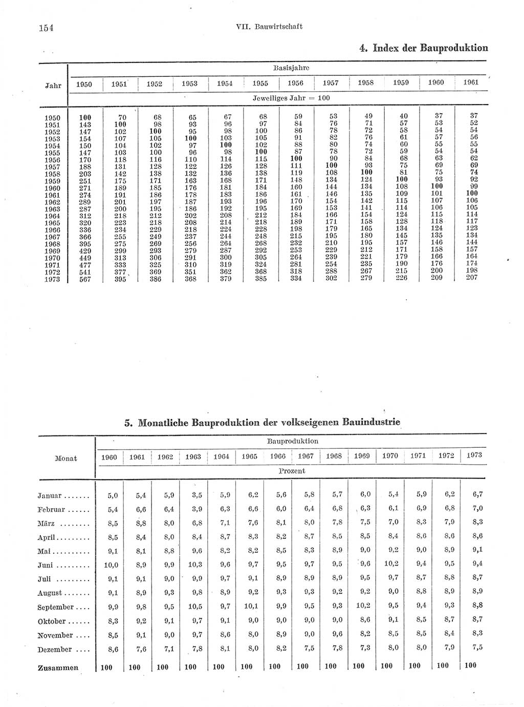 Statistisches Jahrbuch der Deutschen Demokratischen Republik (DDR) 1974, Seite 154 (Stat. Jb. DDR 1974, S. 154)