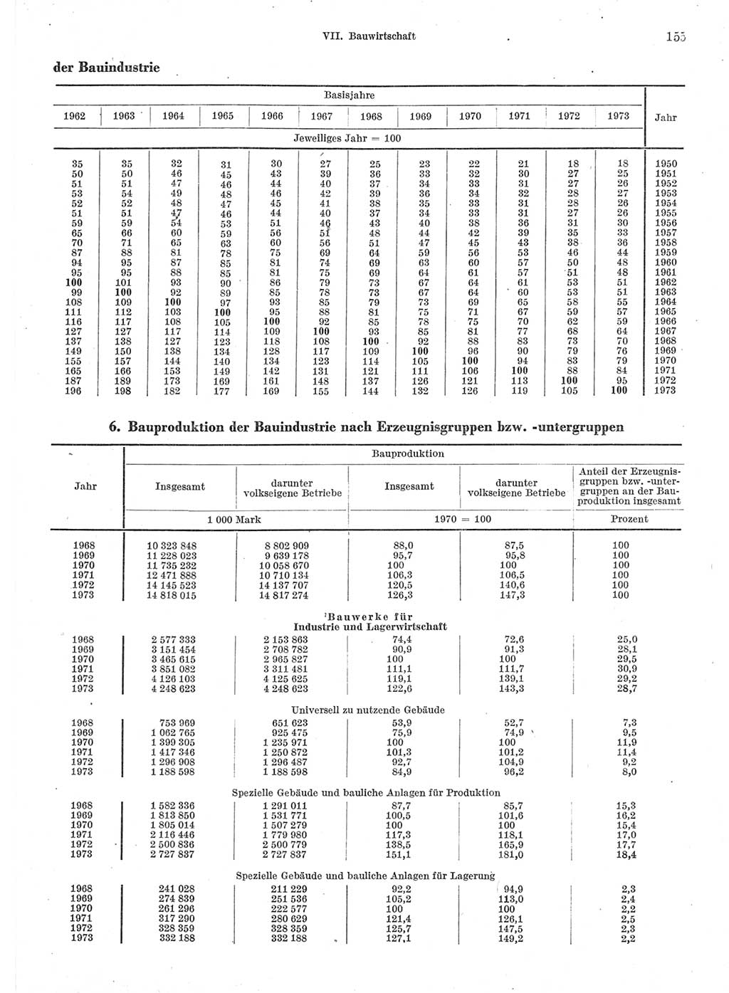 Statistisches Jahrbuch der Deutschen Demokratischen Republik (DDR) 1974, Seite 155 (Stat. Jb. DDR 1974, S. 155)