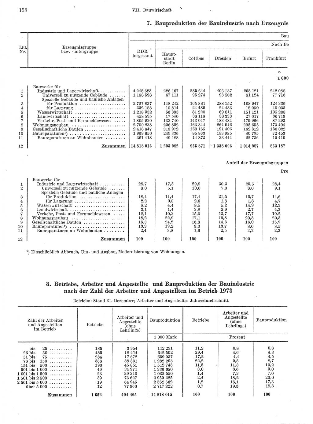 Statistisches Jahrbuch der Deutschen Demokratischen Republik (DDR) 1974, Seite 158 (Stat. Jb. DDR 1974, S. 158)