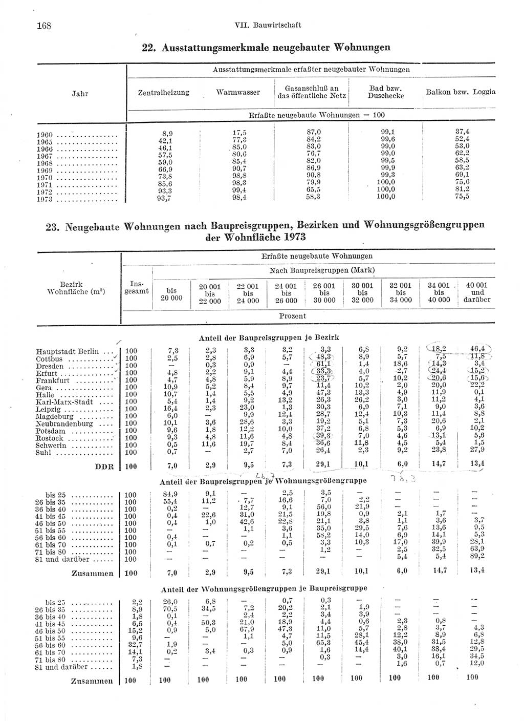 Statistisches Jahrbuch der Deutschen Demokratischen Republik (DDR) 1974, Seite 168 (Stat. Jb. DDR 1974, S. 168)