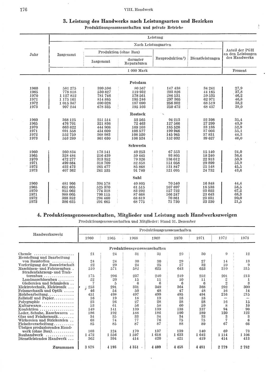 Statistisches Jahrbuch der Deutschen Demokratischen Republik (DDR) 1974, Seite 176 (Stat. Jb. DDR 1974, S. 176)