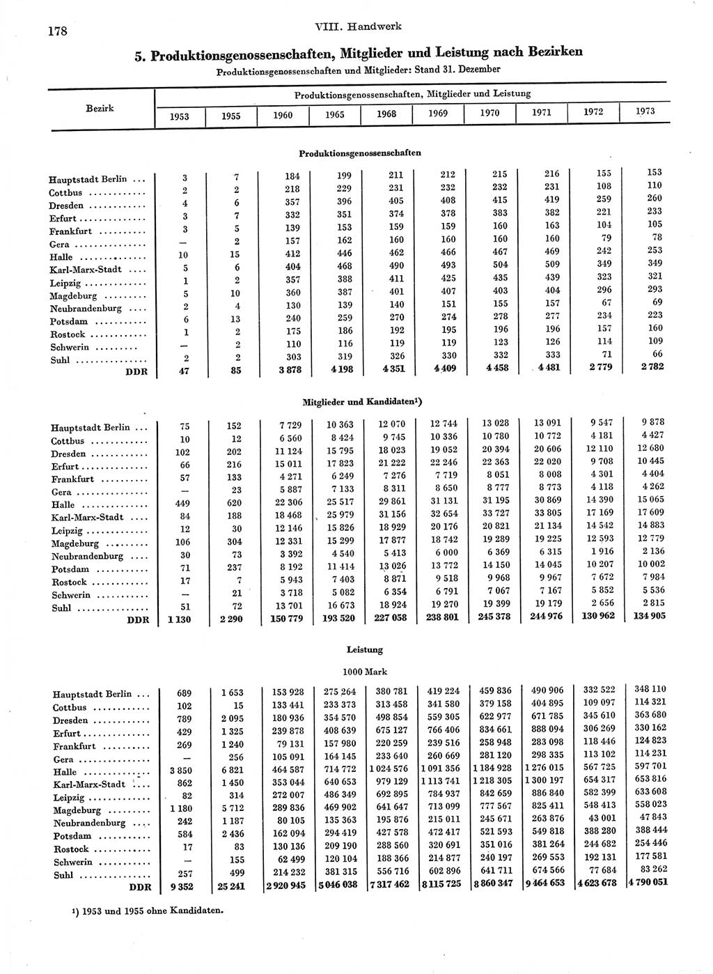 Statistisches Jahrbuch der Deutschen Demokratischen Republik (DDR) 1974, Seite 178 (Stat. Jb. DDR 1974, S. 178)