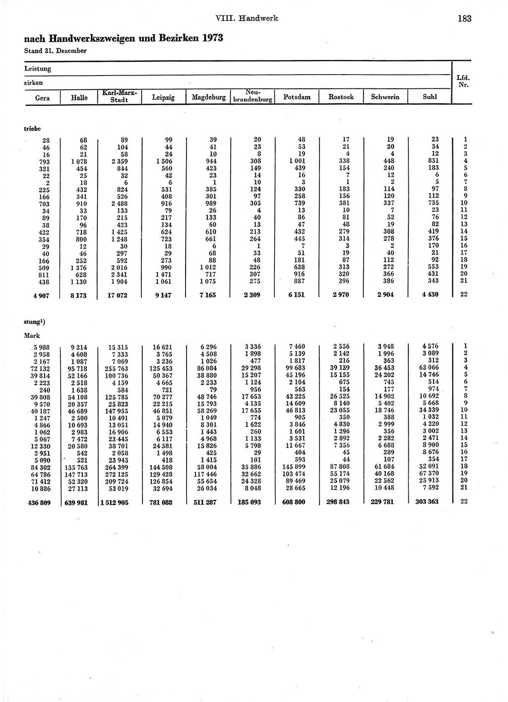 Statistisches Jahrbuch der Deutschen Demokratischen Republik (DDR) 1974, Seite 183 (Stat. Jb. DDR 1974, S. 183)