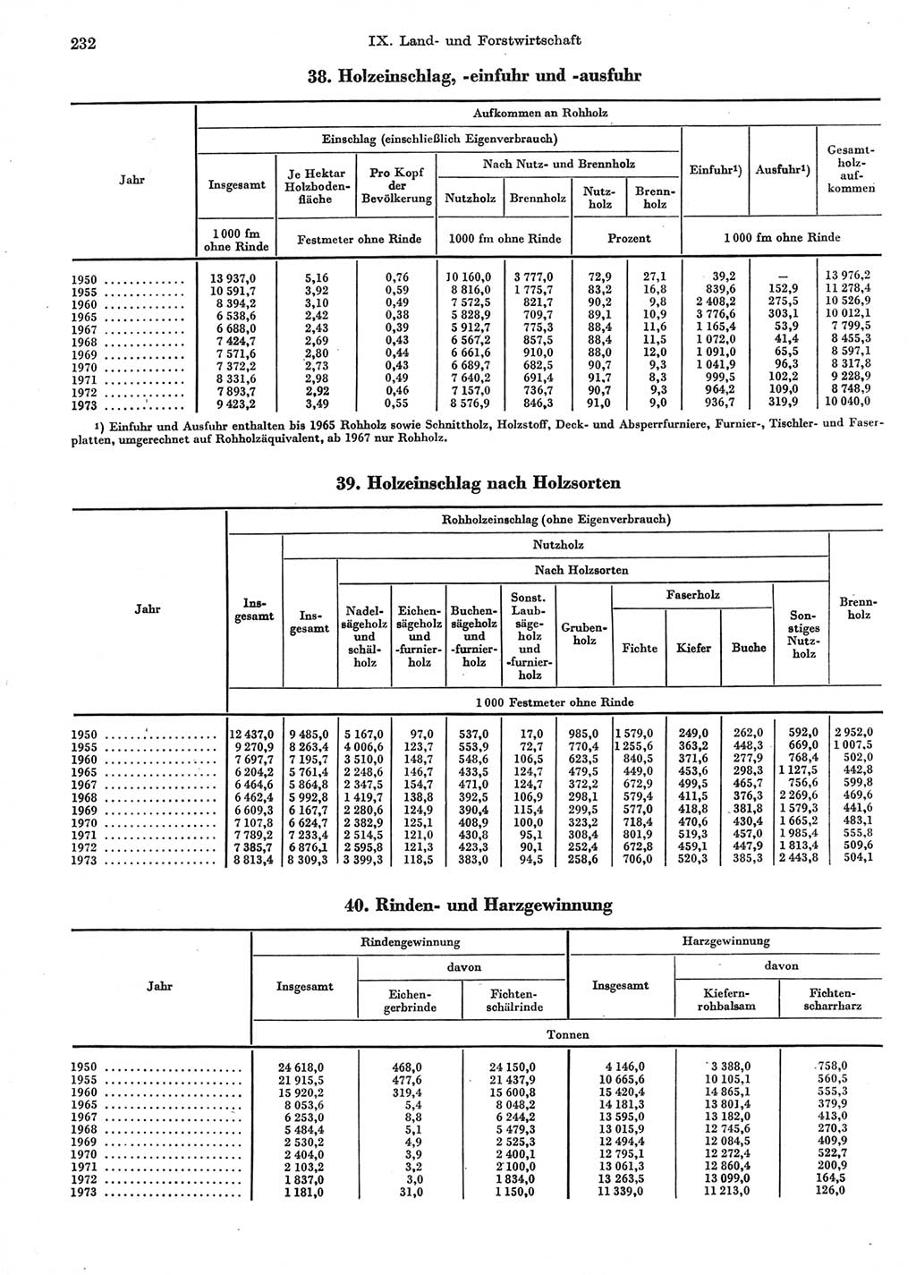 Statistisches Jahrbuch der Deutschen Demokratischen Republik (DDR) 1974, Seite 232 (Stat. Jb. DDR 1974, S. 232)