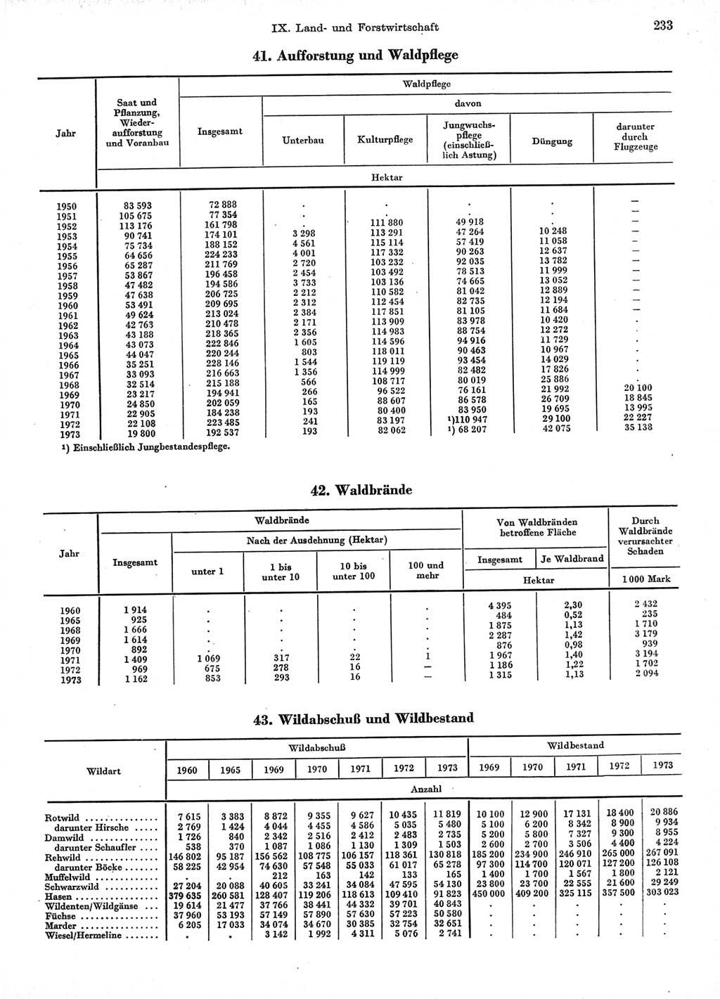 Statistisches Jahrbuch der Deutschen Demokratischen Republik (DDR) 1974, Seite 233 (Stat. Jb. DDR 1974, S. 233)