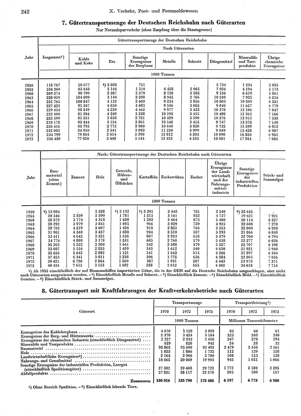 Statistisches Jahrbuch der Deutschen Demokratischen Republik (DDR) 1974, Seite 242 (Stat. Jb. DDR 1974, S. 242)