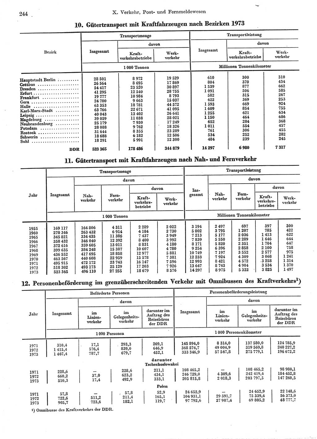 Statistisches Jahrbuch der Deutschen Demokratischen Republik (DDR) 1974, Seite 244 (Stat. Jb. DDR 1974, S. 244)