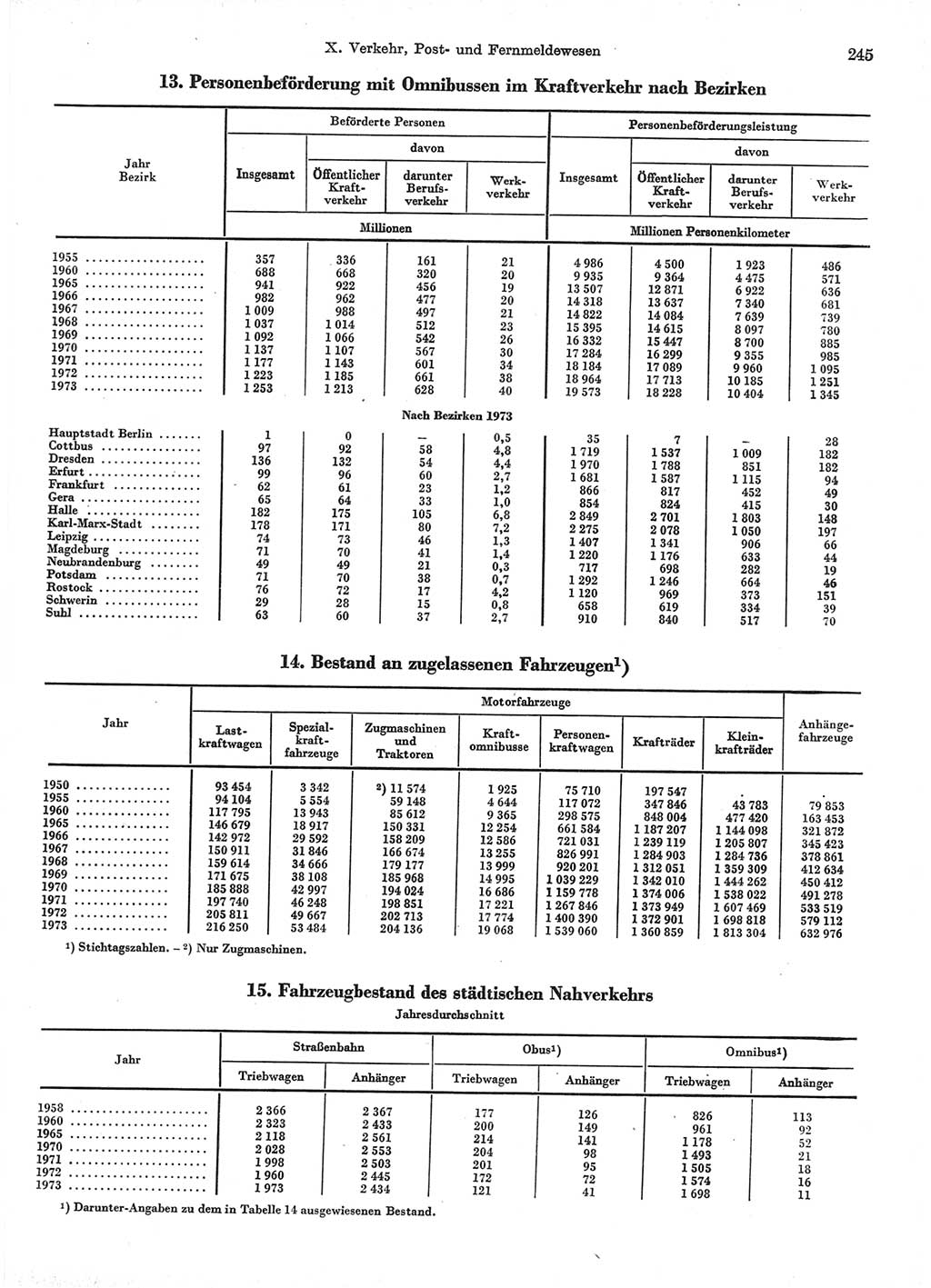 Statistisches Jahrbuch der Deutschen Demokratischen Republik (DDR) 1974, Seite 245 (Stat. Jb. DDR 1974, S. 245)