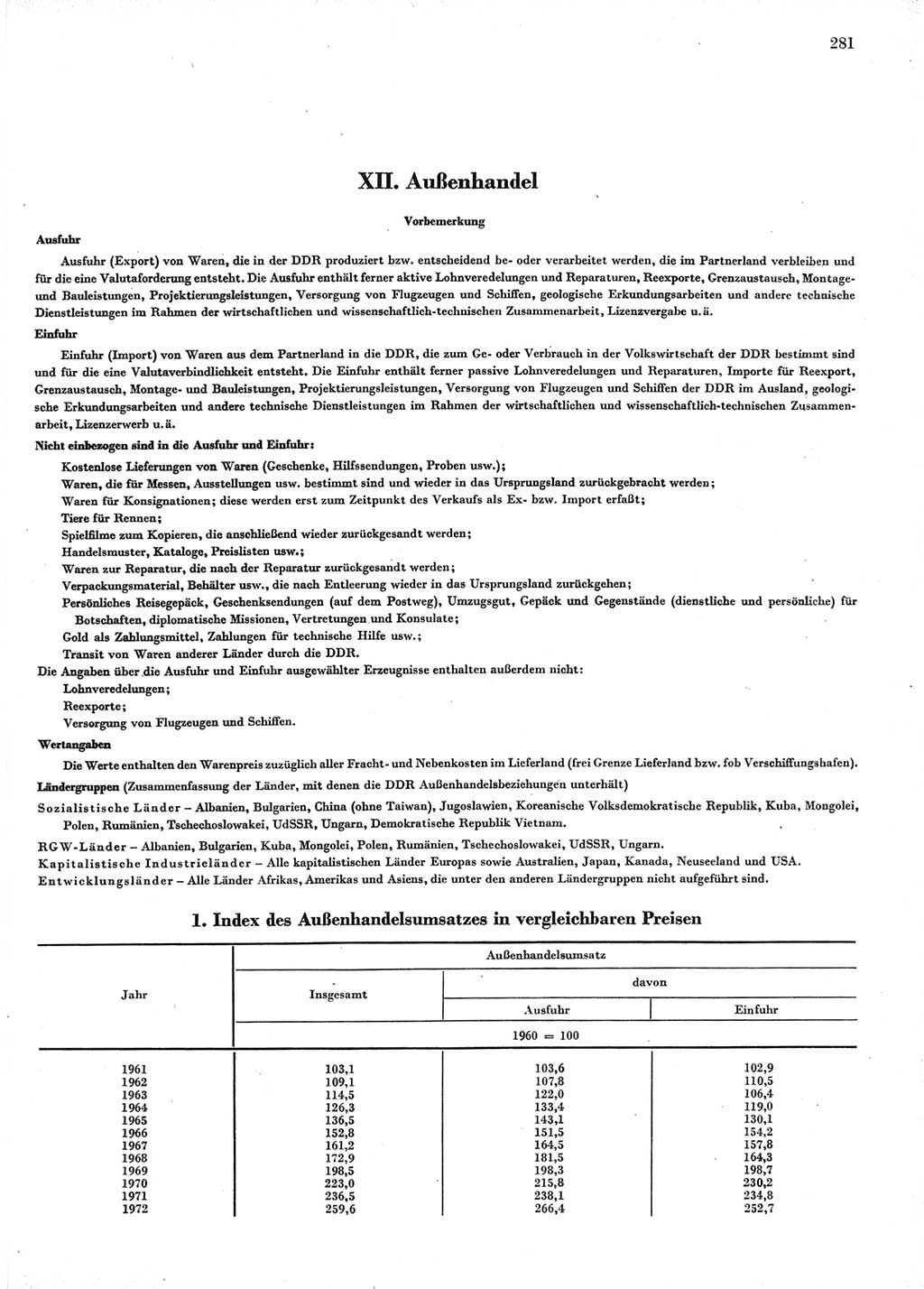 Statistisches Jahrbuch der Deutschen Demokratischen Republik (DDR) 1974, Seite 281 (Stat. Jb. DDR 1974, S. 281)