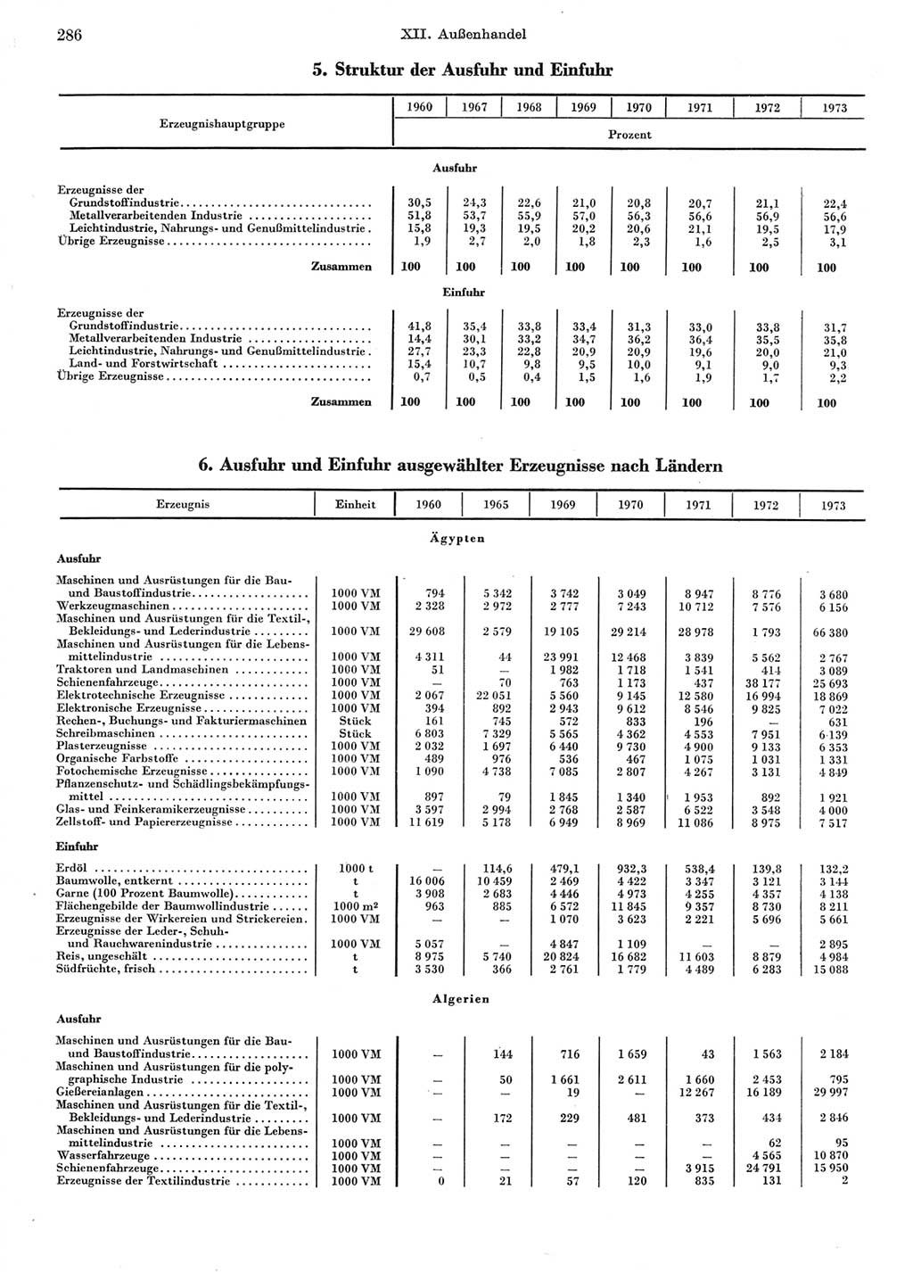 Statistisches Jahrbuch der Deutschen Demokratischen Republik (DDR) 1974, Seite 286 (Stat. Jb. DDR 1974, S. 286)