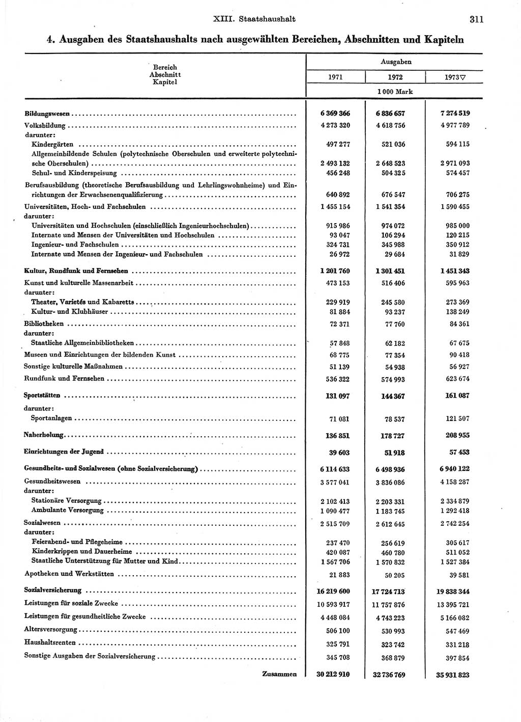 Statistisches Jahrbuch der Deutschen Demokratischen Republik (DDR) 1974, Seite 311 (Stat. Jb. DDR 1974, S. 311)